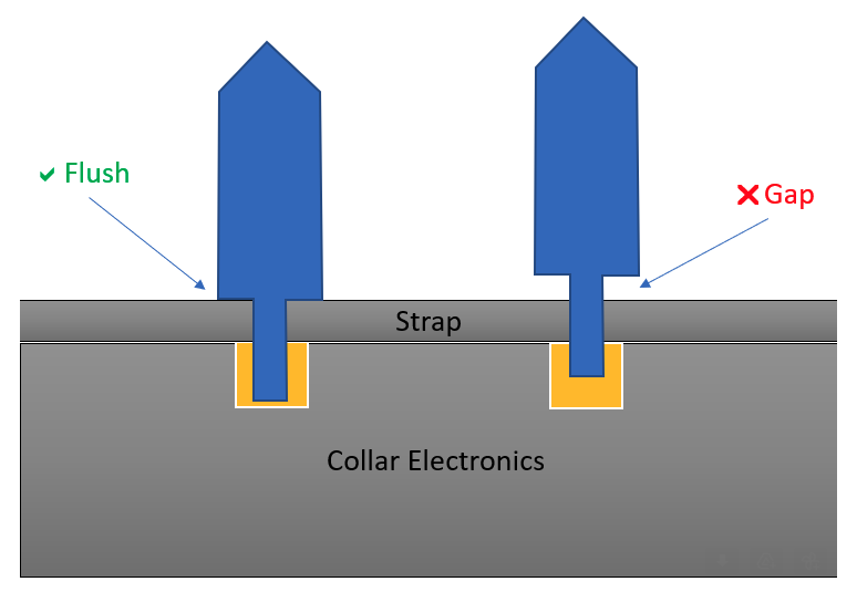 How to Select and Install the Contact Tips Halo Collar Help Center