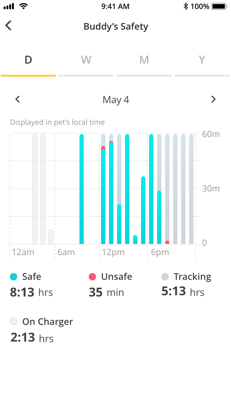 pets_report_tracking_day.png